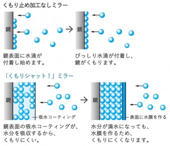 くもりシャット